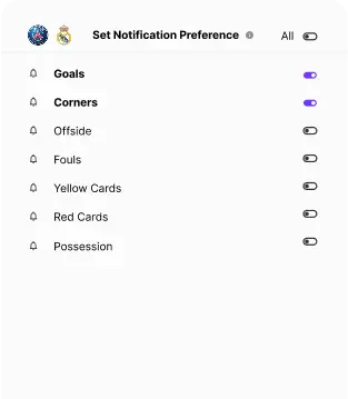Notification icon